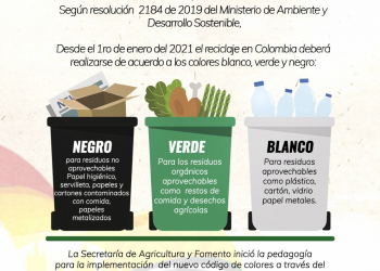 Código de colores para reciclaje en colombia.